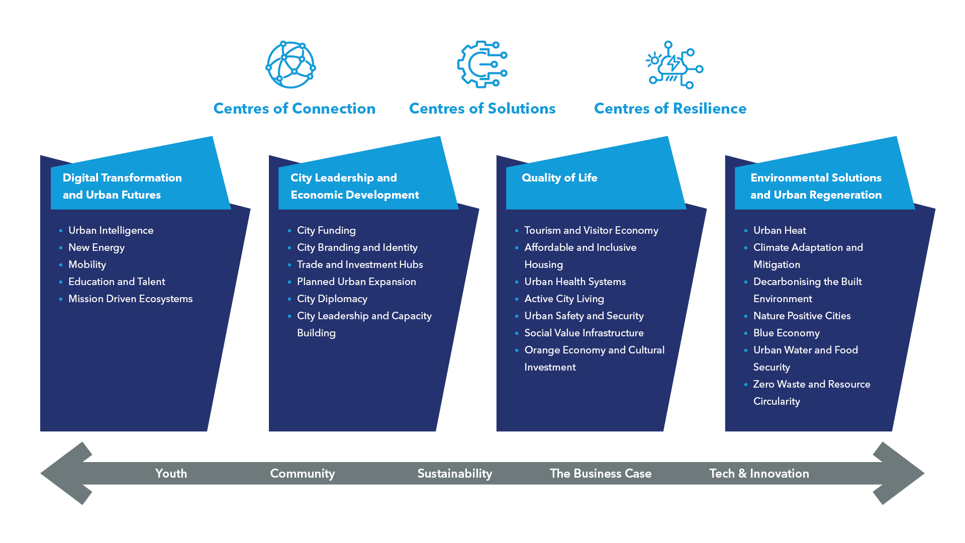 2025APCS Program Subthemes